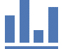 Air Safety Statistics